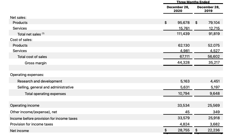 111 milliards de revenus trimestriels pour Apple