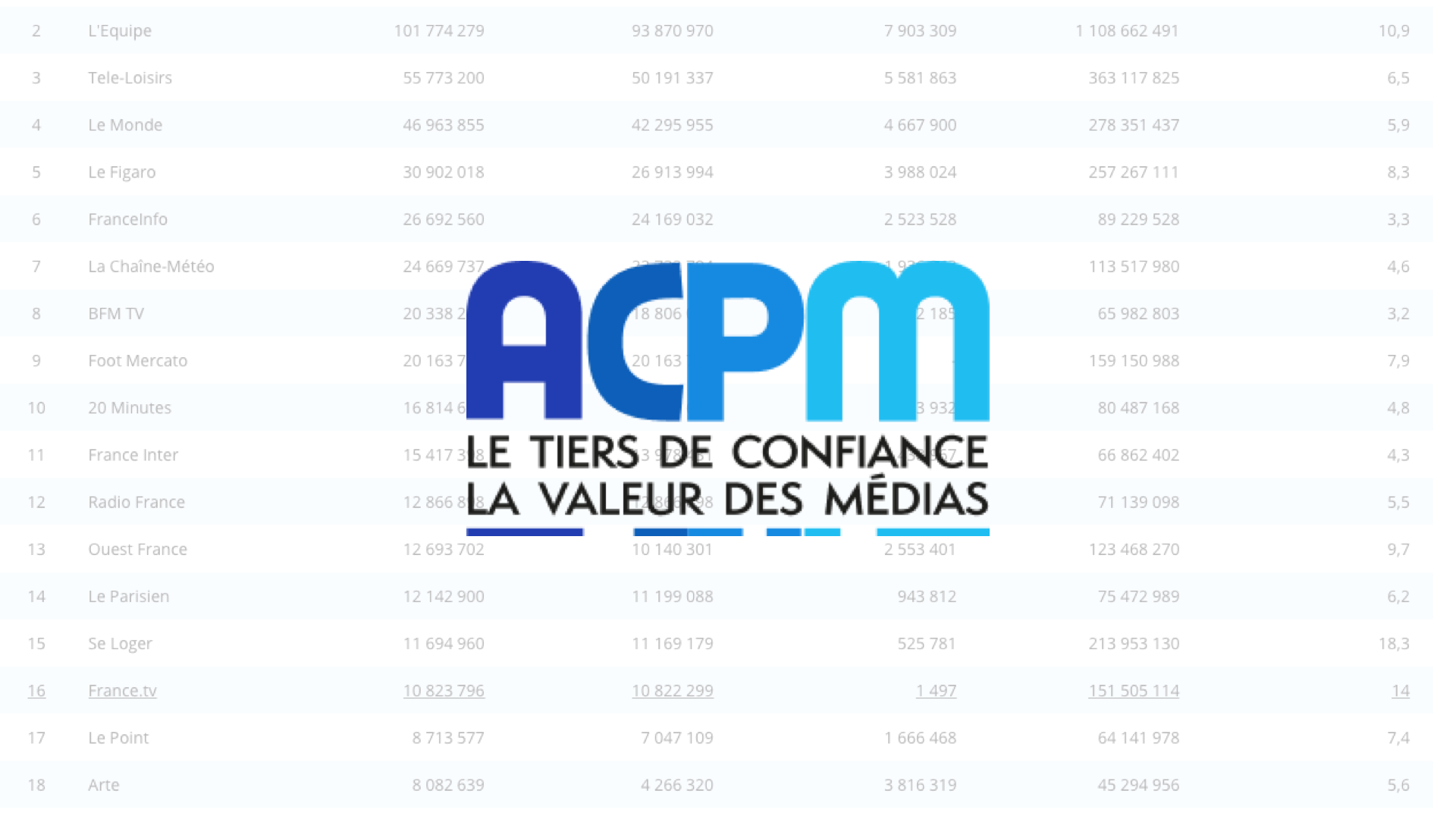 Les tablettes captent 11,4% des visites au sein des applications