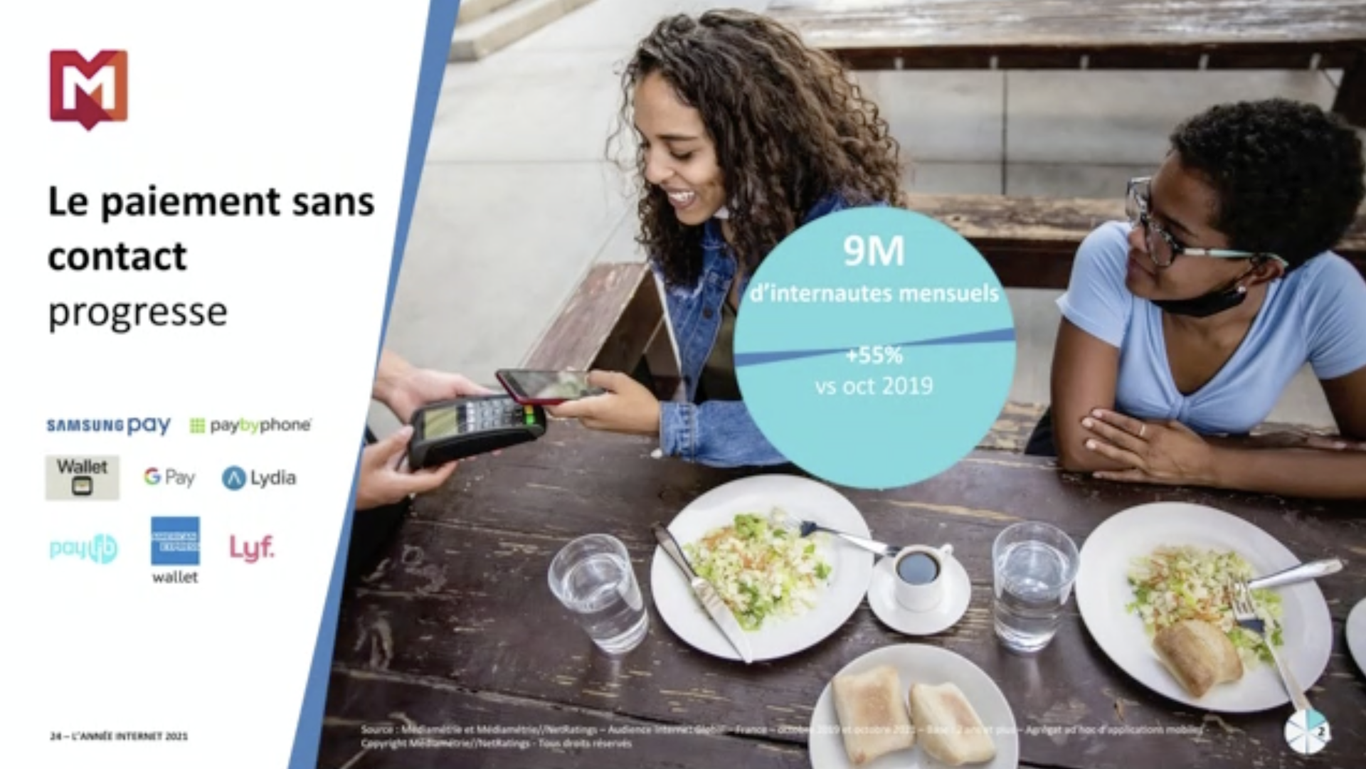 9 millions de Français ont désormais recours au paiement sans contact