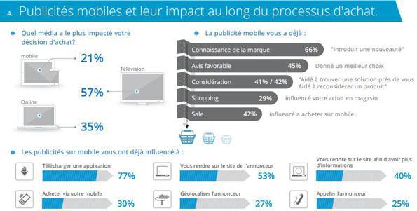 Consommation des medias mobiles dans le monde - une étude InMobi Decision Fuel