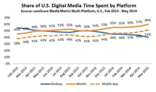 Source: Comscore