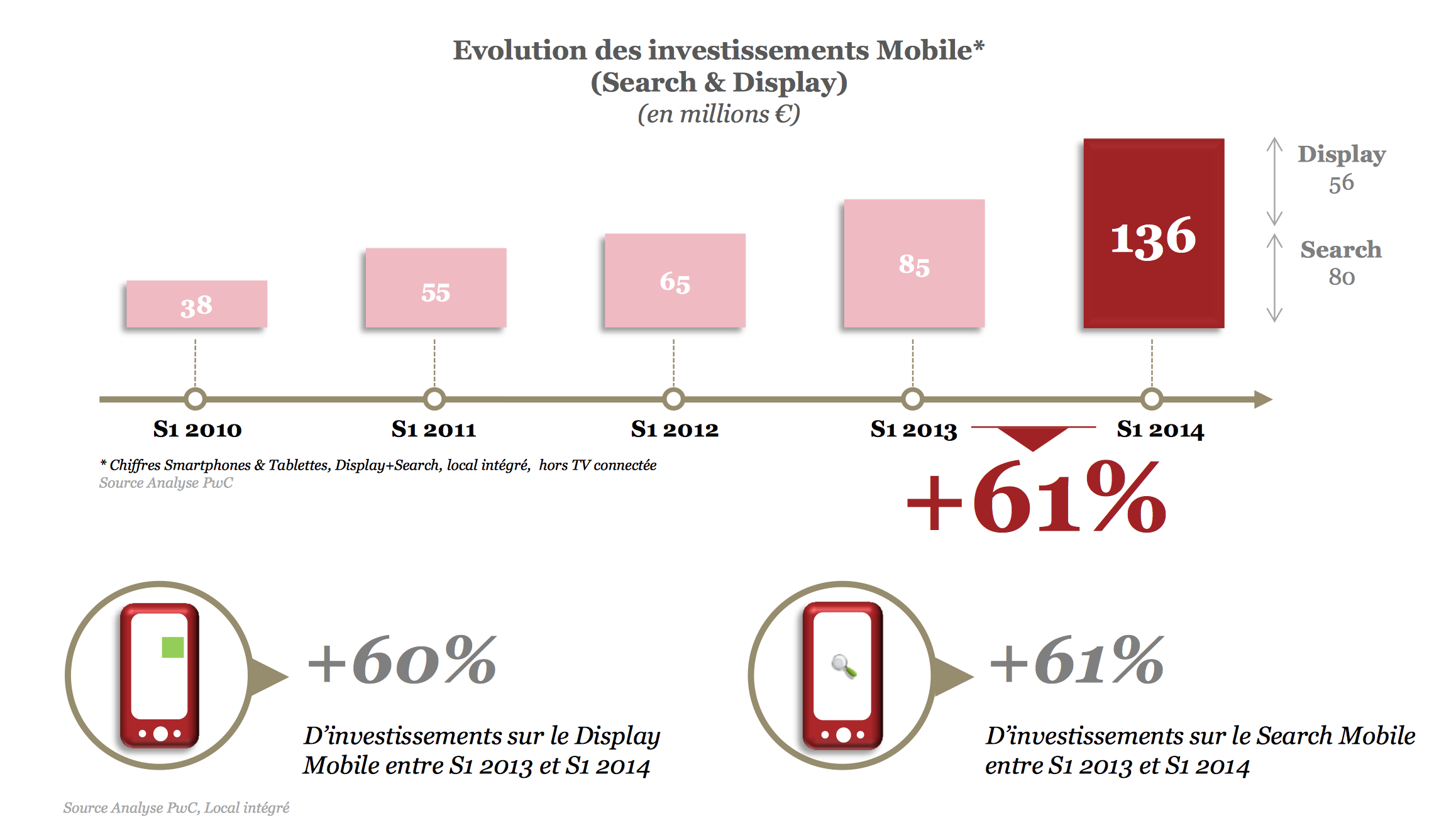 Boom du m-marketing en France