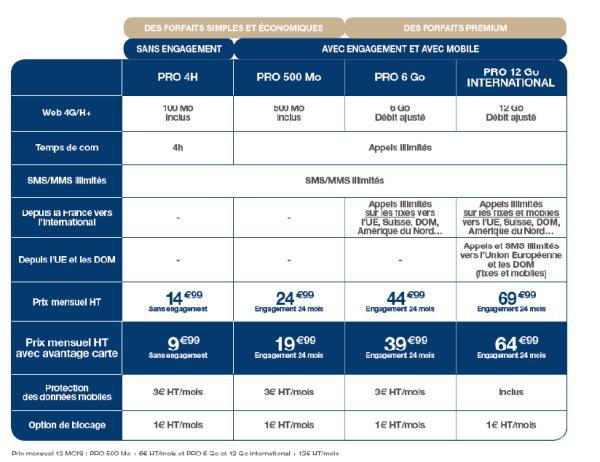 MVNO : EI Telecom lance des offres pour les professionnels