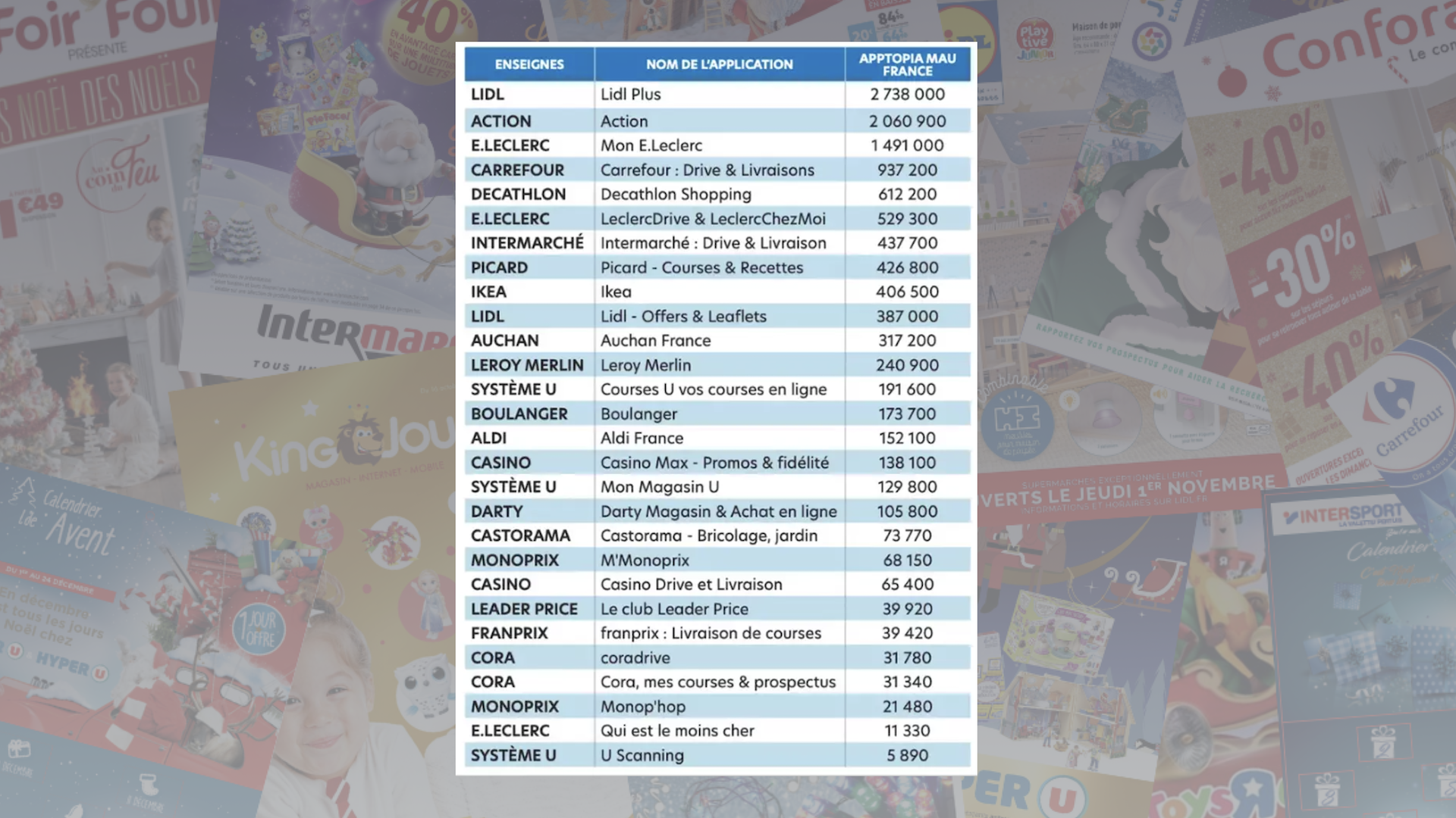 L’application s’impose comme une alternative aux prospectus