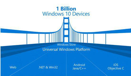 BUILD 2015: Microsoft veut rendre les apps iOS et Android compatibles avec Windows 10