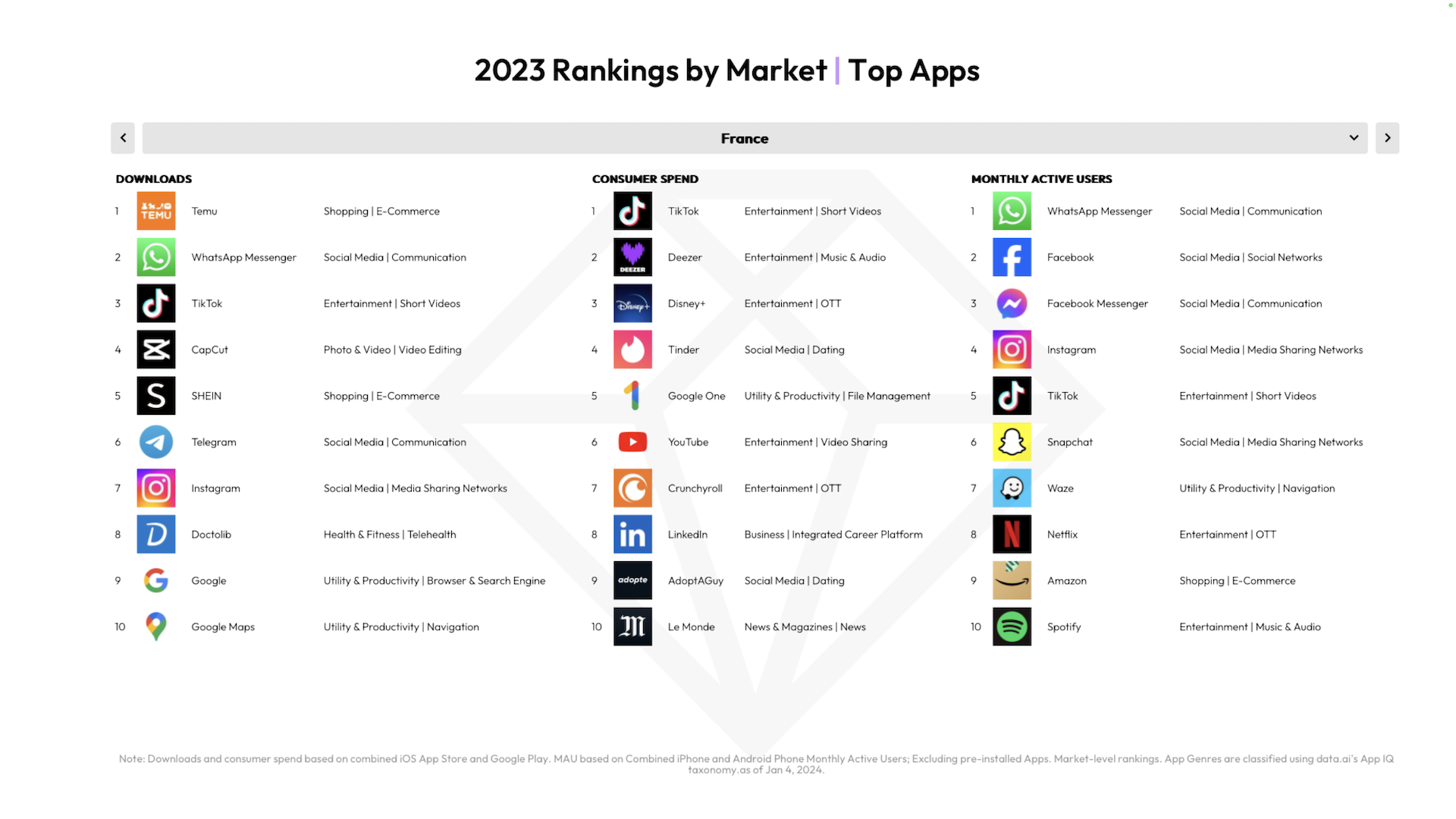 Les applications chinoises, nouvelles championnes de l’App Store