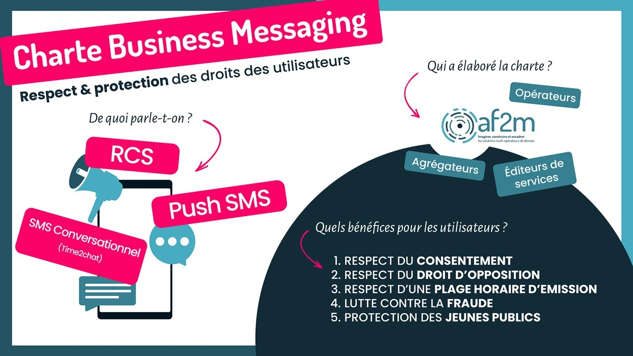 Business Messaging : les opérateurs signent une charte de déontologie sous l’égide de l’AF2M