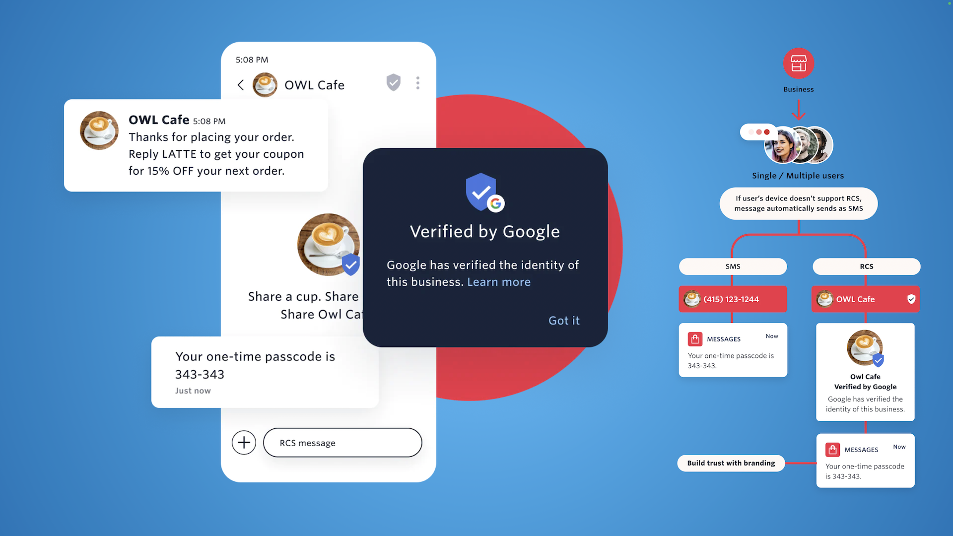 Twilio propose l'accès à la messagerie RCS via ses API