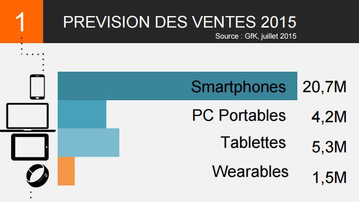 Baromètre du Marketing Mobile pour le 2eme trimestre 2015