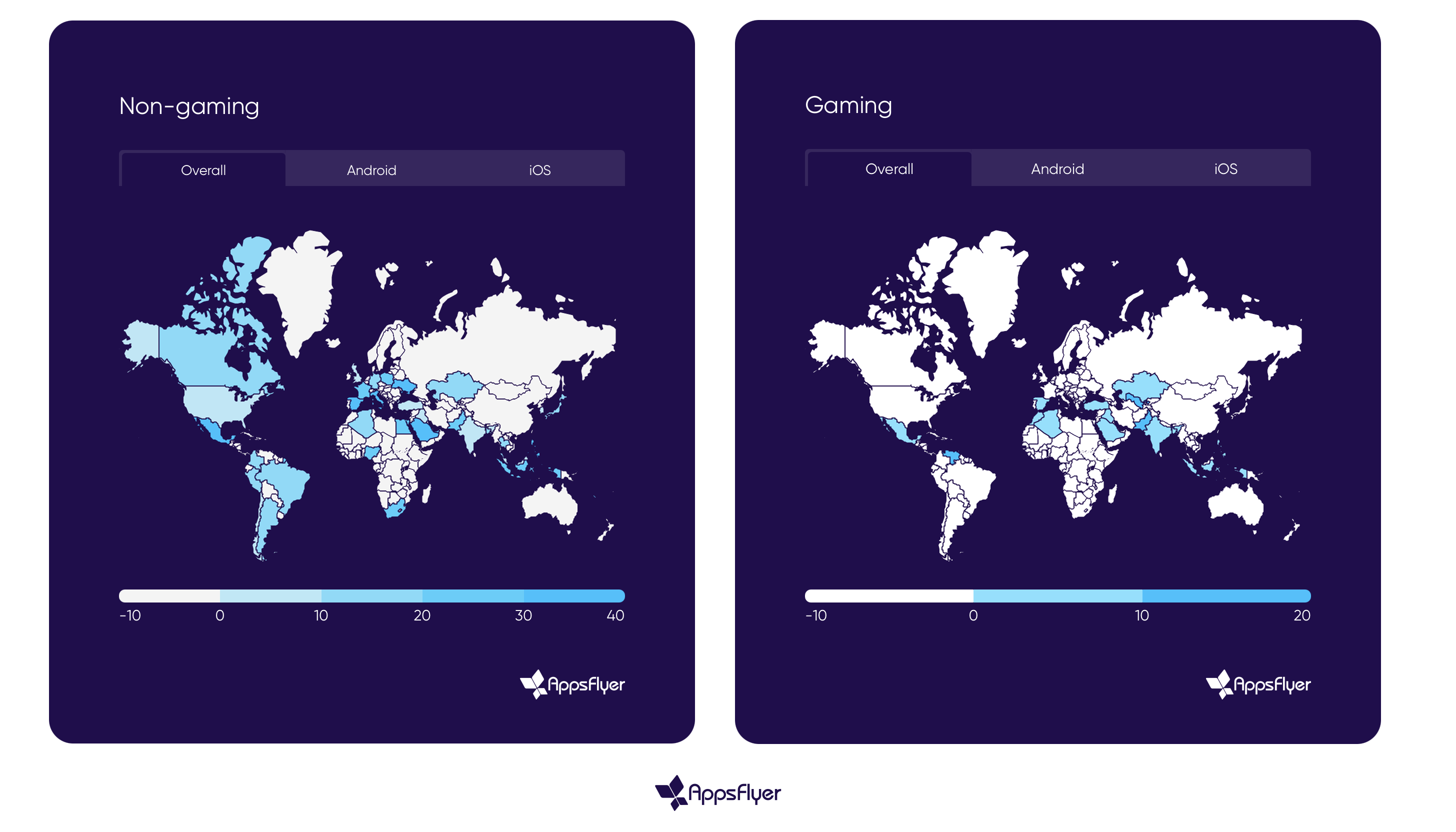 La pub in-app en France en 2024 : baisse de dépenses dans le gaming, stabilité sur les autres segments