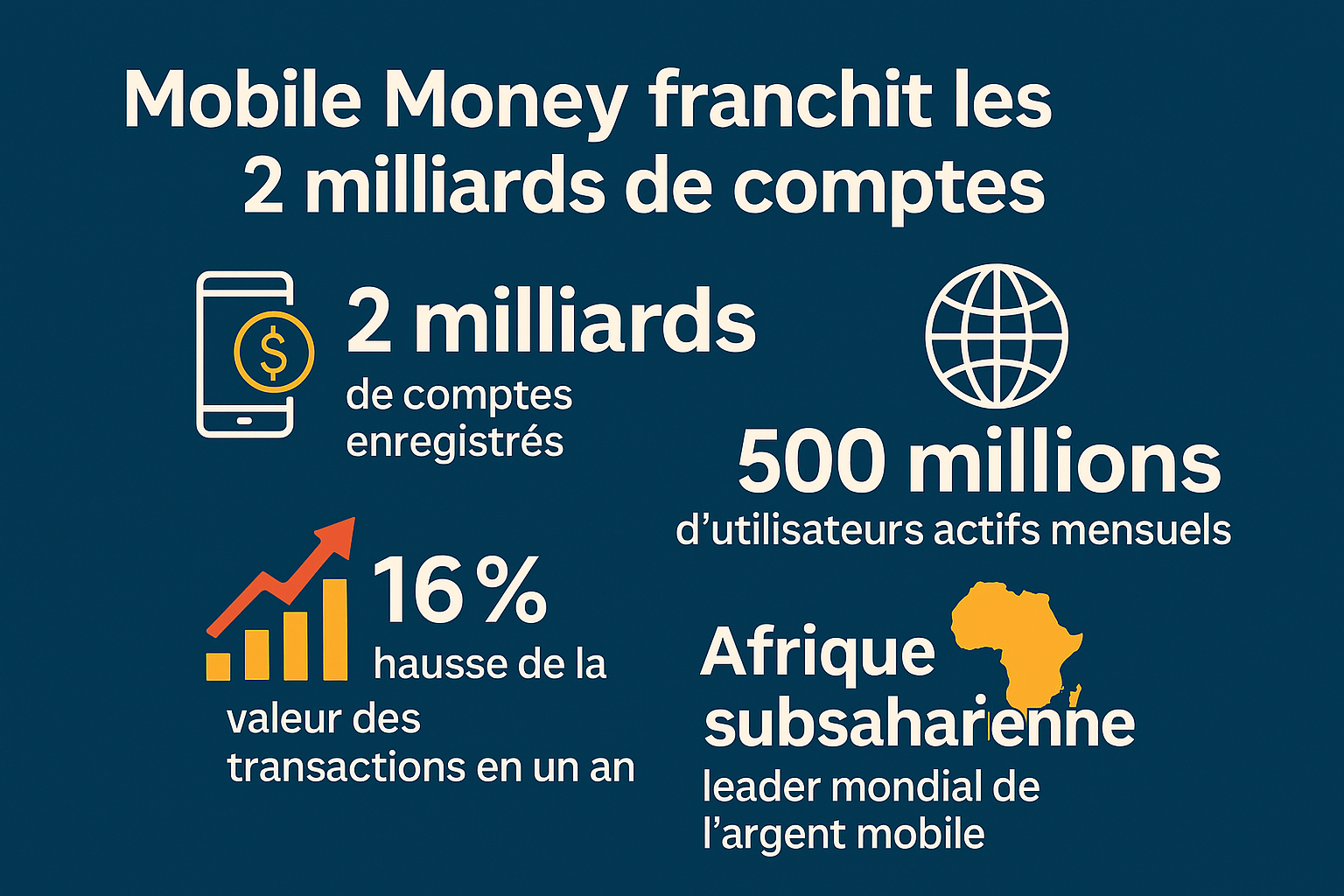 Le paiement mobile dépasse les 2 milliards de compte