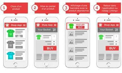 AD4SCREEN lance la 1ère solution d'APP Retargeting, baptisée BACKINAPP