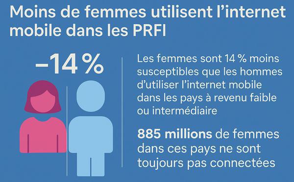 Stagnation de l'accès des femmes à l'internet mobile