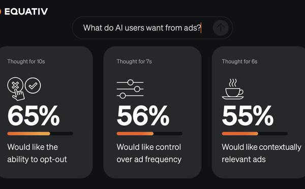 L'IA générative séduit massivement les Français, mais la publicité devra faire preuve de transparence