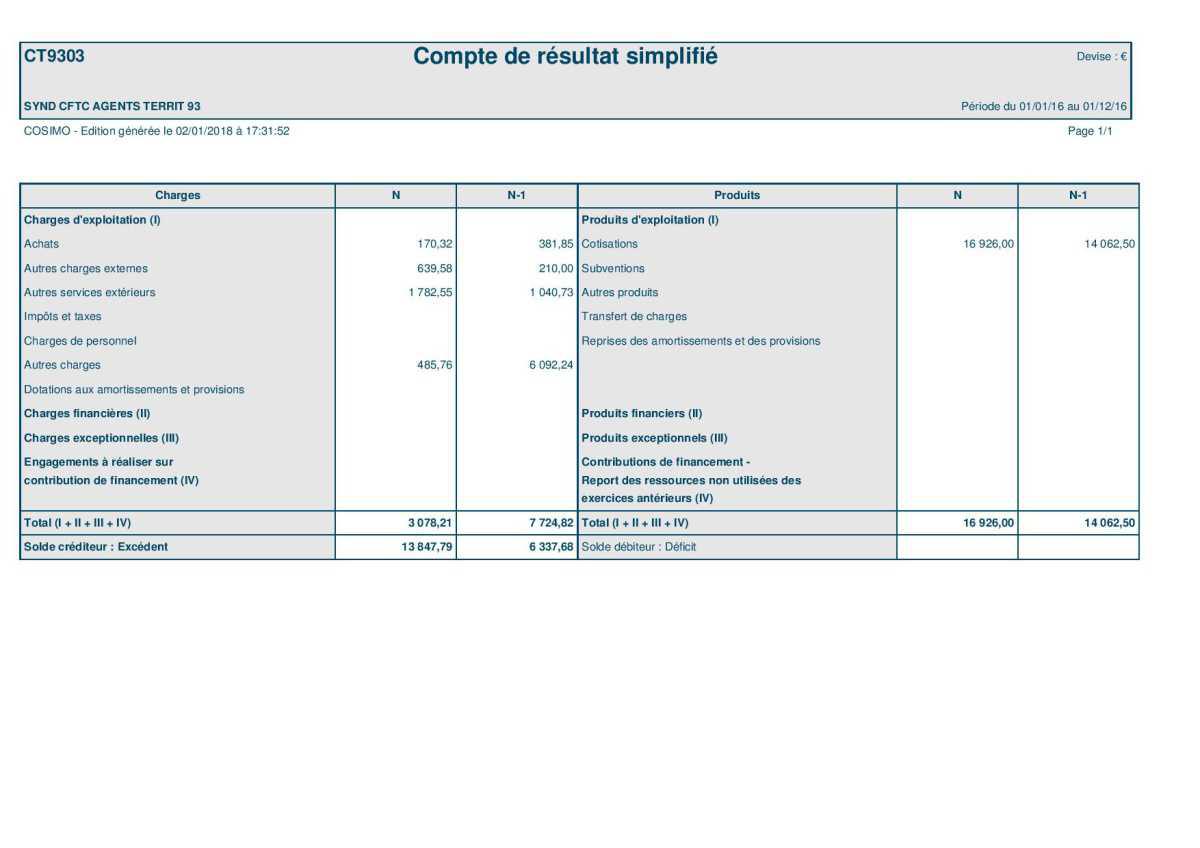  Comptes financiers du syndicat CFTC de Seine-Saint-Denis (exercice 2015 et 2016)