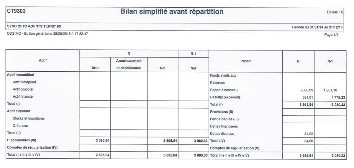 Comptes financiers du syndicat CFTC de Seine-Saint-Denis (exercice 2014)