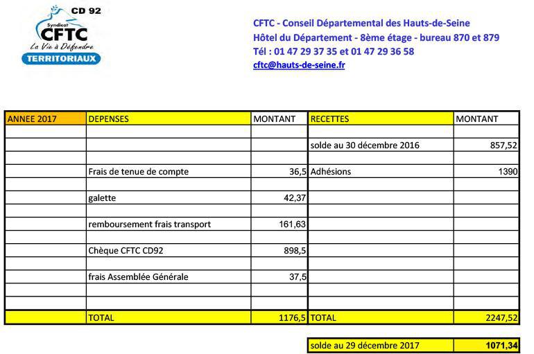 Comptes financiers du syndicat CFTC du conseil départemental des Hauts-de-Seine 2011-2017