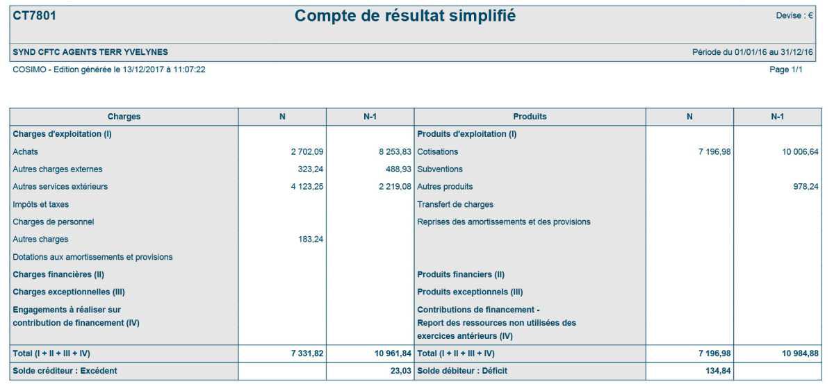 Comptes financiers du syndicat départemental CFTC des Territoriaux des Yvelines 2016