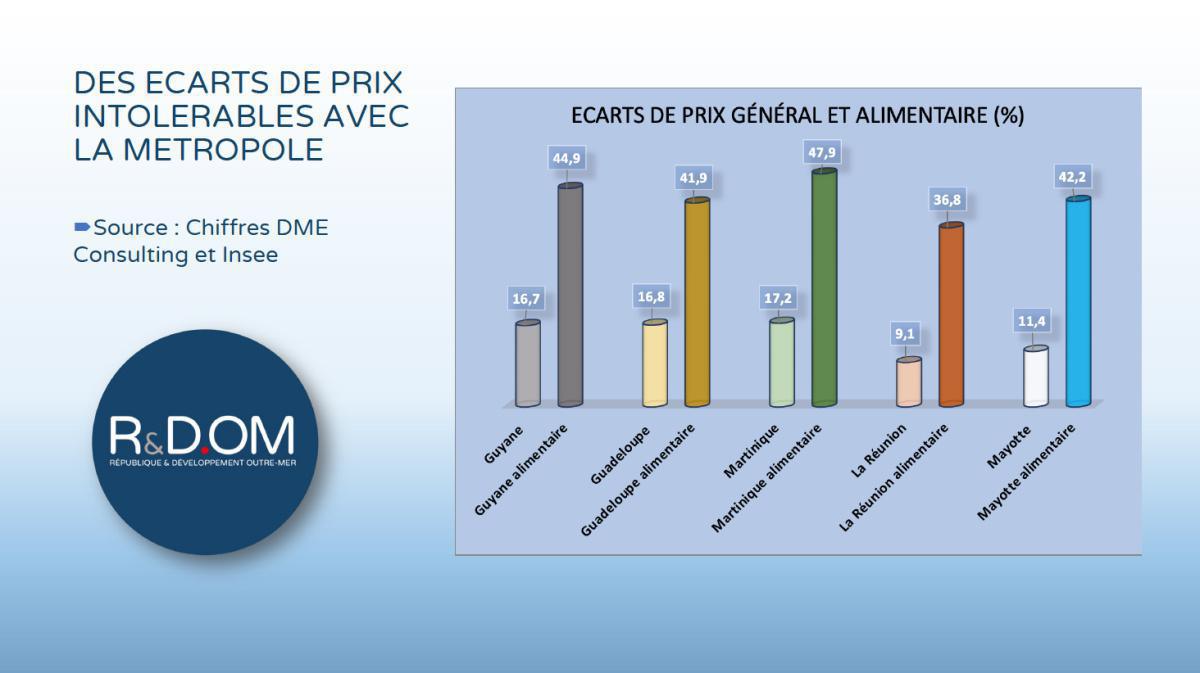 Conférence R&DOM "Quel avenir économique pour les enfants du territoire ?" Conférence R&DOM "Quel avenir économique pour les enfants du territoire ?"