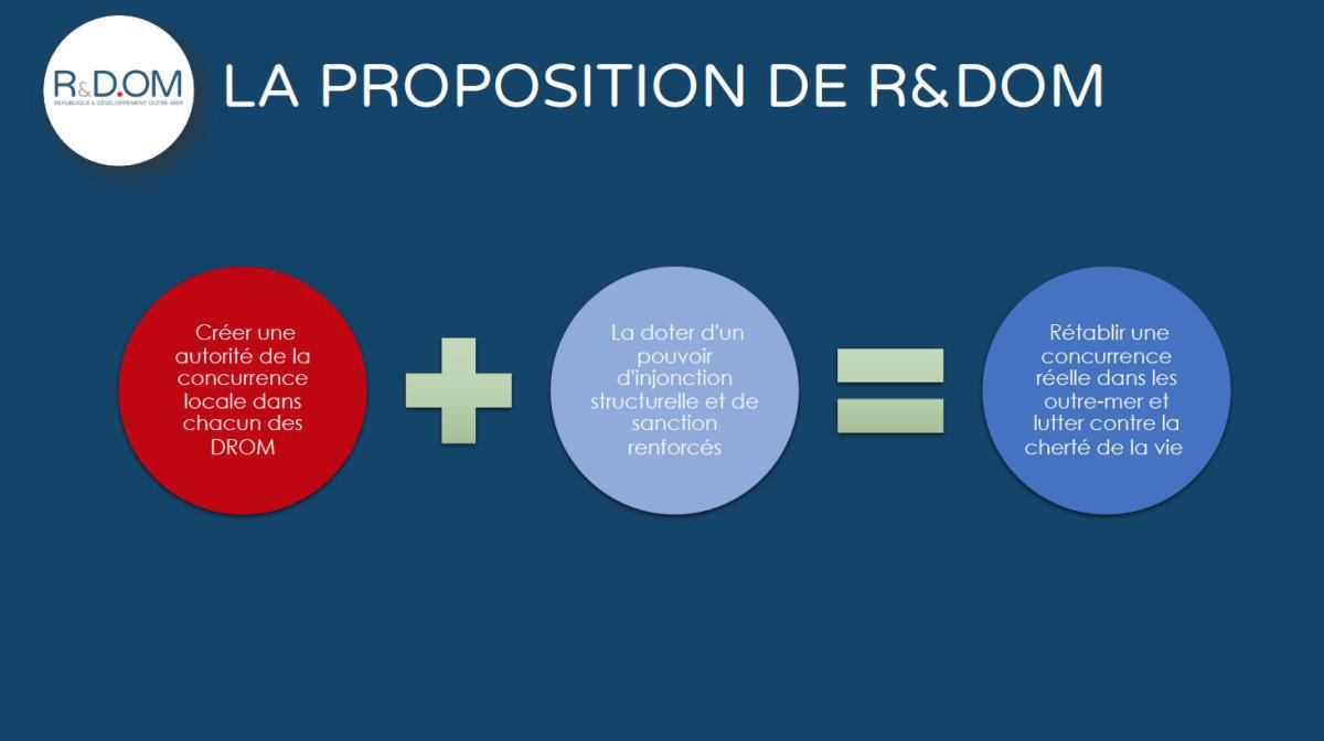 Conférence R&DOM "Quel avenir économique pour les enfants du territoire ?" Conférence R&DOM "Quel avenir économique pour les enfants du territoire ?"