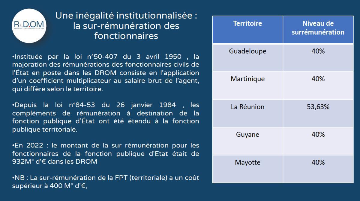 Conférence R&DOM "Quel avenir économique pour les enfants du territoire ?" Conférence R&DOM "Quel avenir économique pour les enfants du territoire ?"