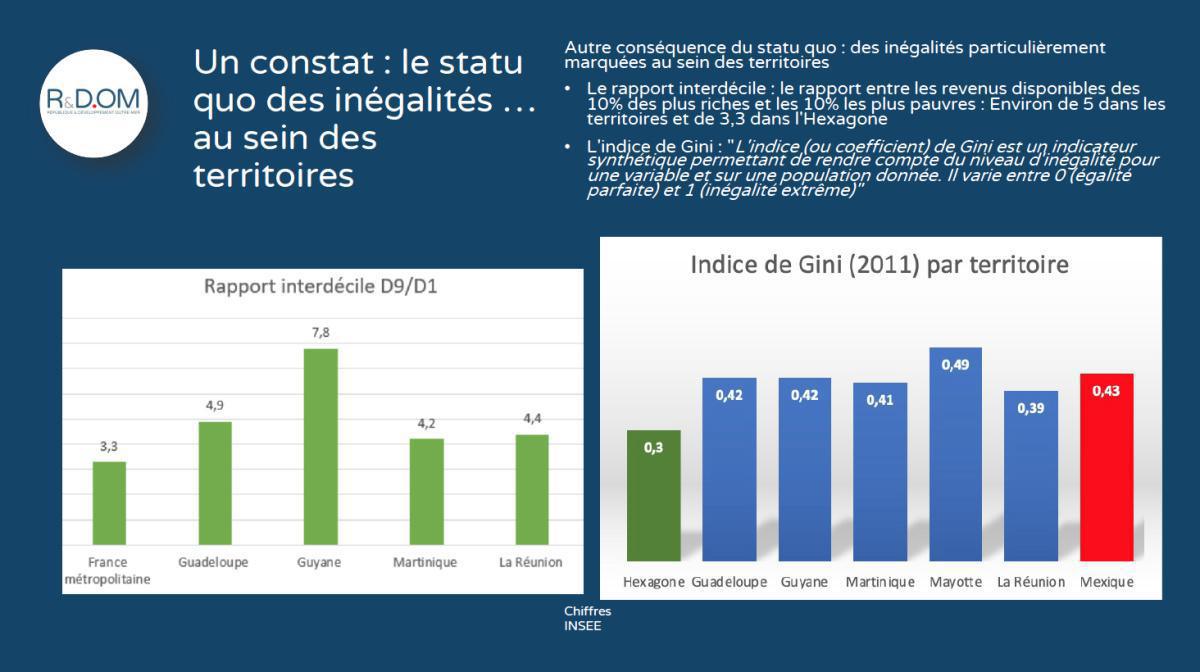 Conférence R&DOM "Quel avenir économique pour les enfants du territoire ?" Conférence R&DOM "Quel avenir économique pour les enfants du territoire ?"