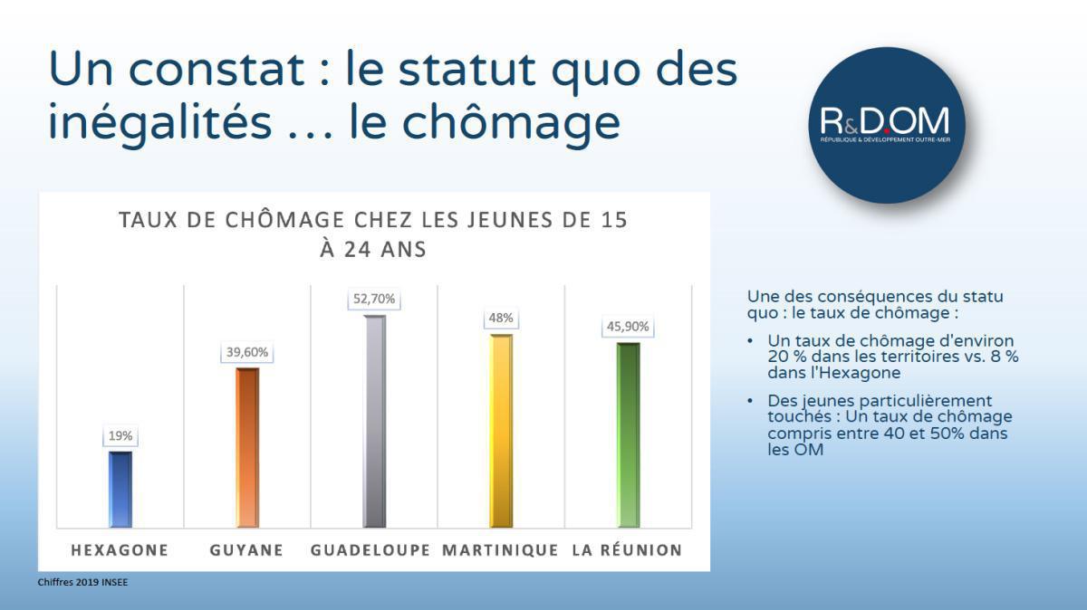 Conférence R&DOM "Quel avenir économique pour les enfants du territoire ?" Conférence R&DOM "Quel avenir économique pour les enfants du territoire ?"
