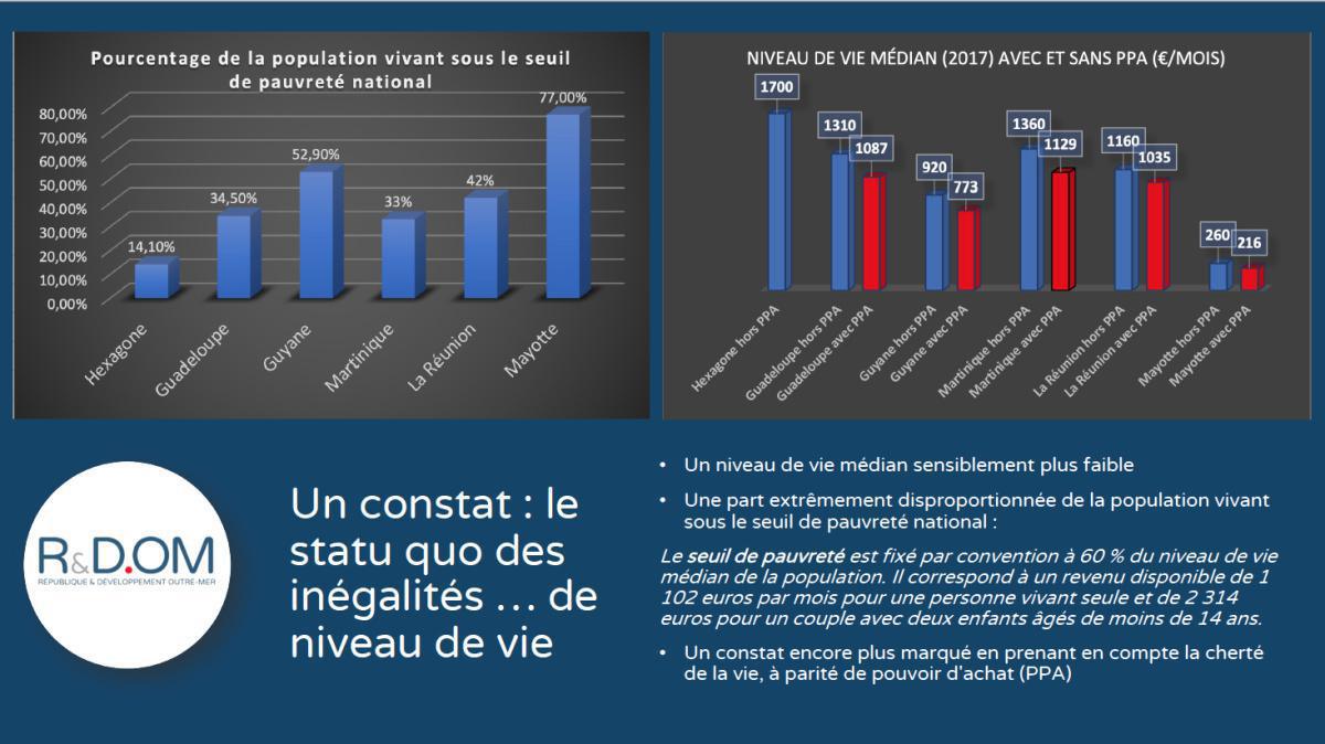 Conférence R&DOM "Quel avenir économique pour les enfants du territoire ?" Conférence R&DOM "Quel avenir économique pour les enfants du territoire ?"