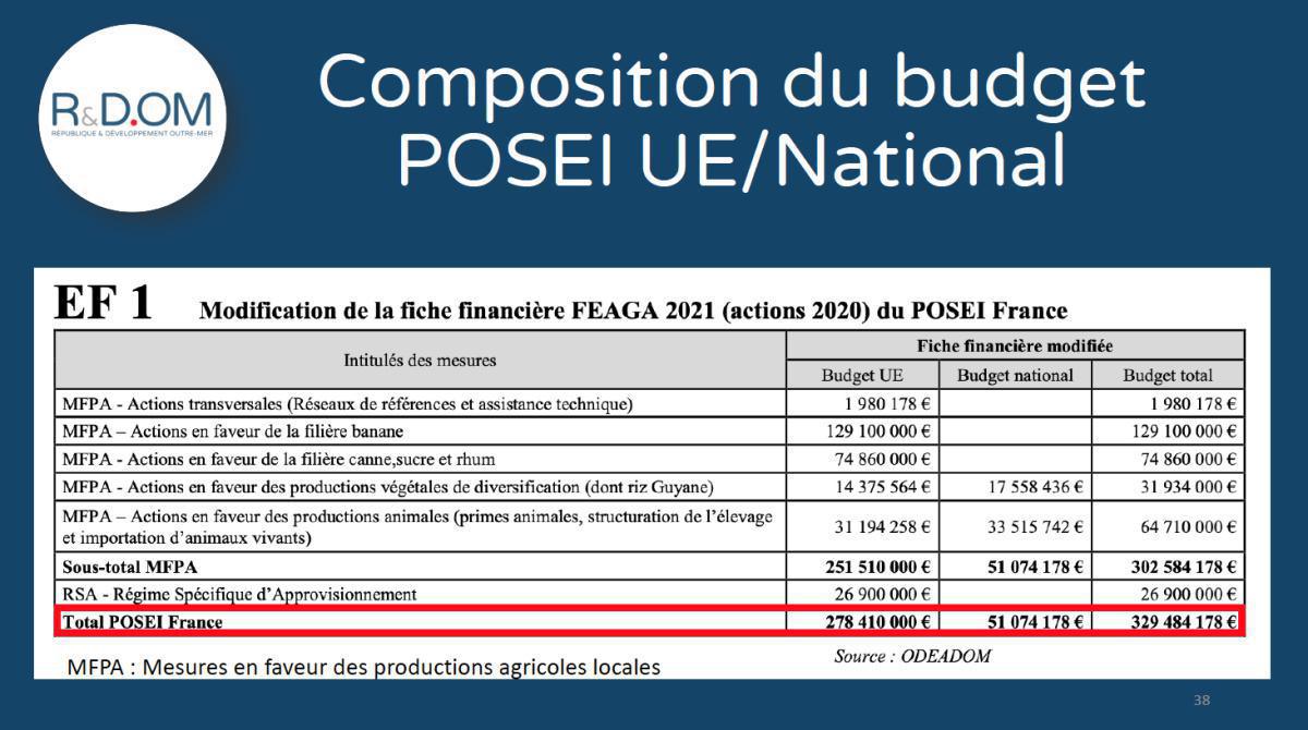 Conférence R&DOM "Quel avenir économique pour les enfants du territoire ?" Conférence R&DOM "Quel avenir économique pour les enfants du territoire ?"