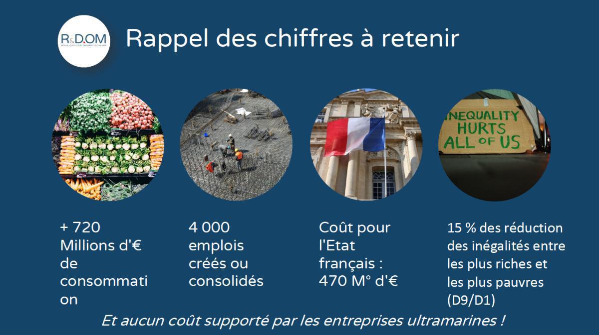 Conférence R&DOM "Quel avenir économique pour les enfants du territoire ?" Conférence R&DOM "Quel avenir économique pour les enfants du territoire ?"