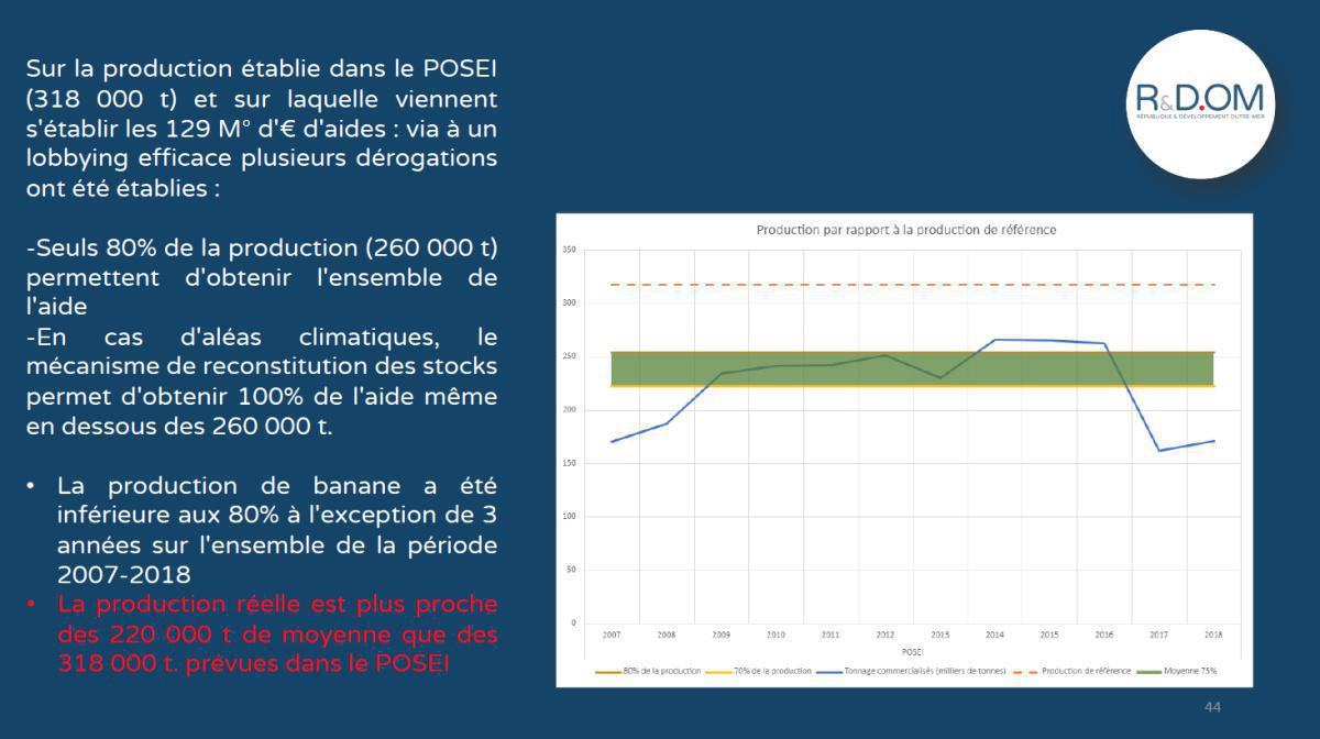Conférence R&DOM "Quel avenir économique pour les enfants du territoire ?" Conférence R&DOM "Quel avenir économique pour les enfants du territoire ?"