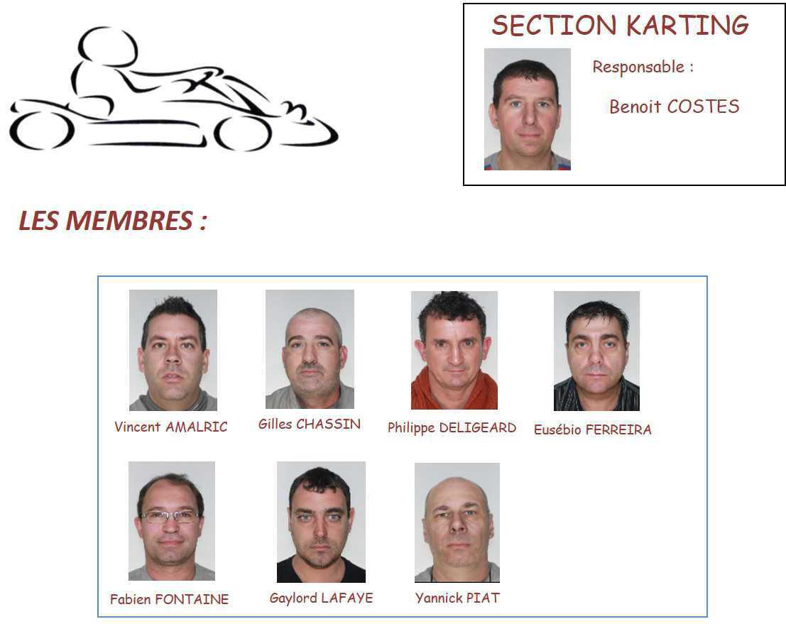 Les membres Les membres