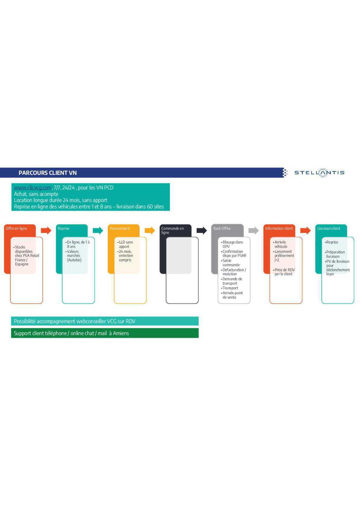 Parcours de commande Client VCG.