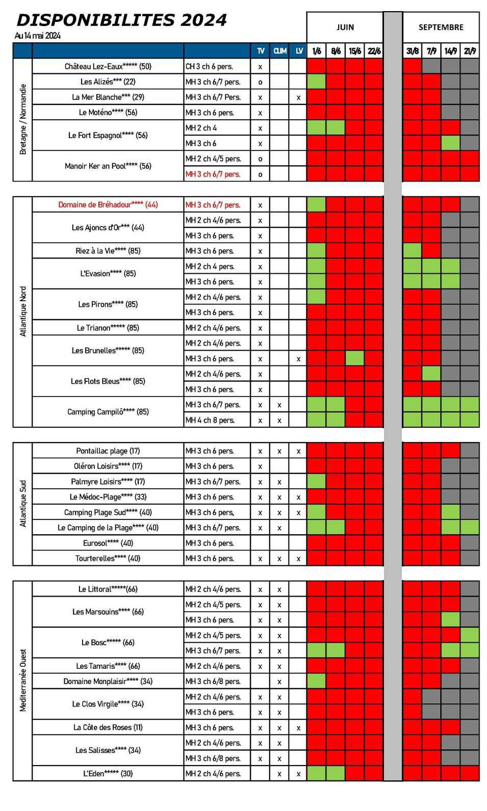 Locations MONDIAPIC 2024