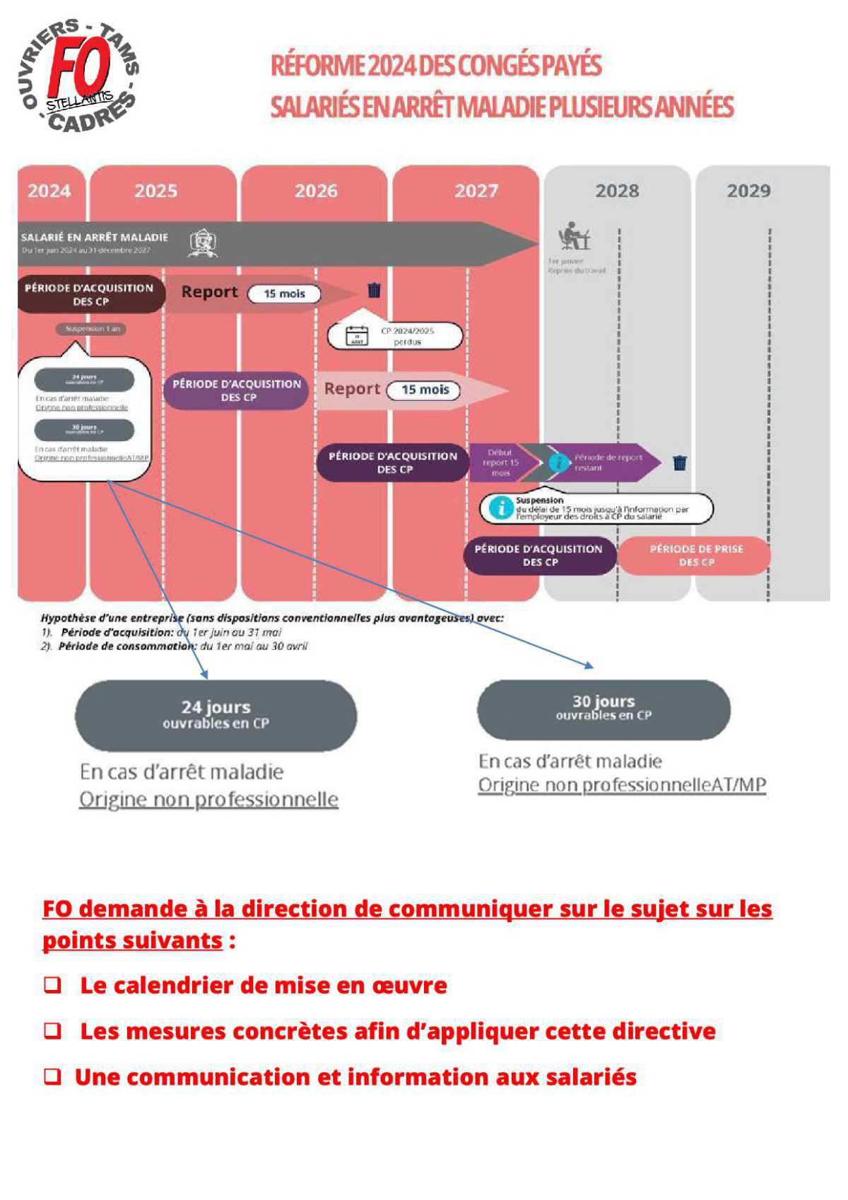 FO demande des explications sur les congés payés.