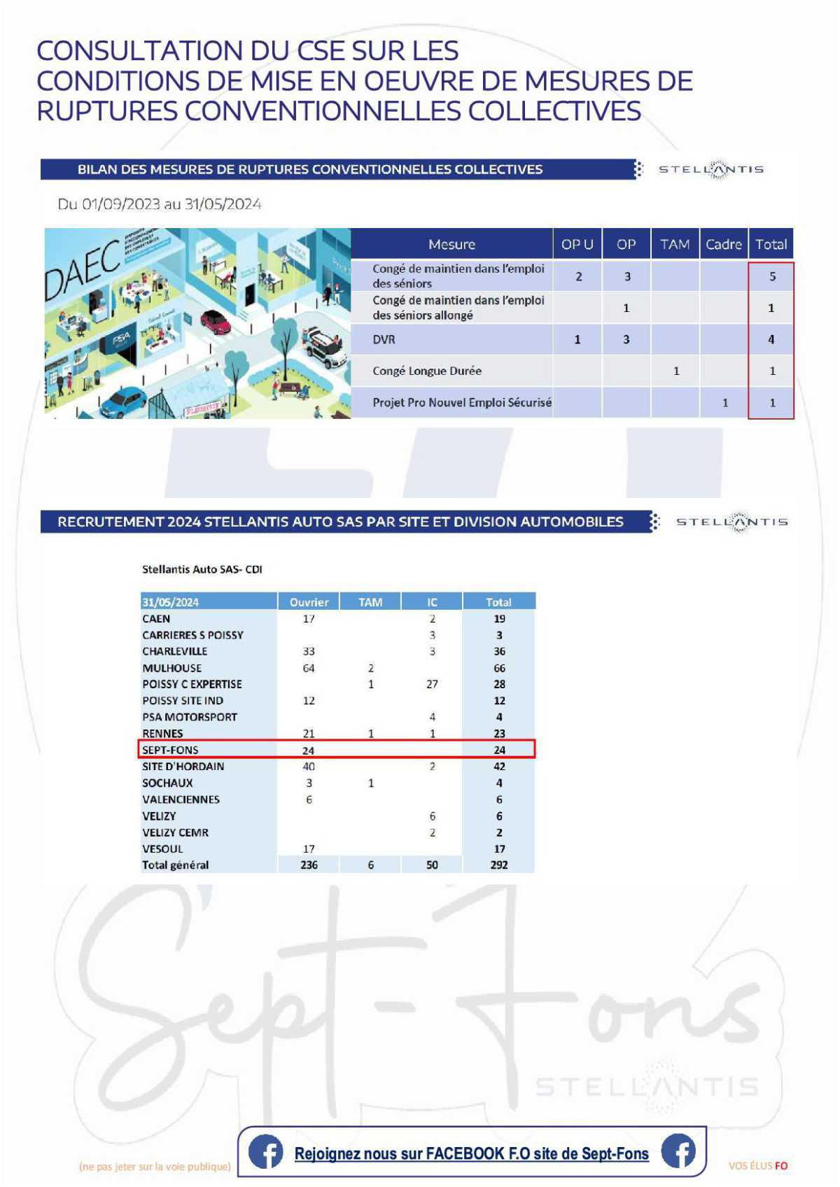 Compte rendu du CSE du 25 juillet 2024>> calendrier de travail