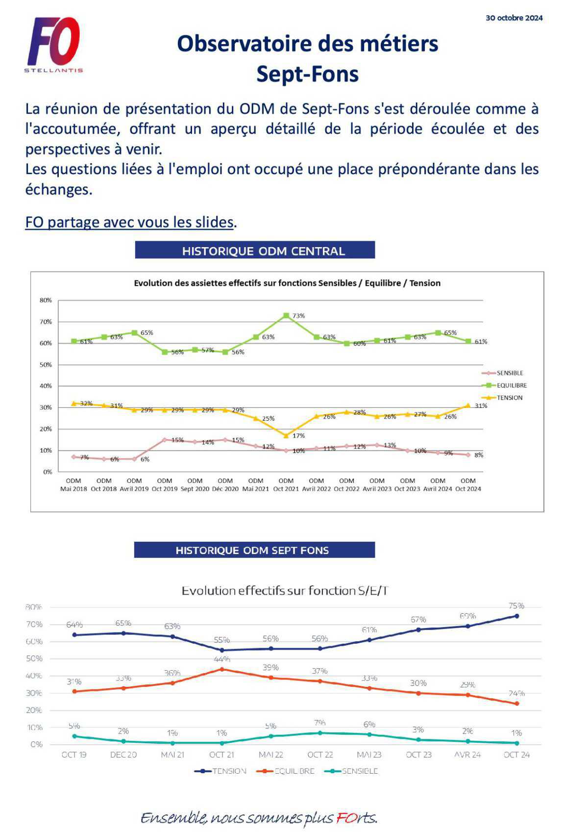 ODM à Sept-Fons, FO sollicite à nouveau des embauches ....