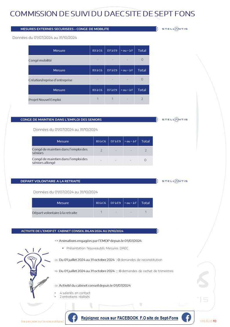 Compte -rendu CSE du 29 novembre.