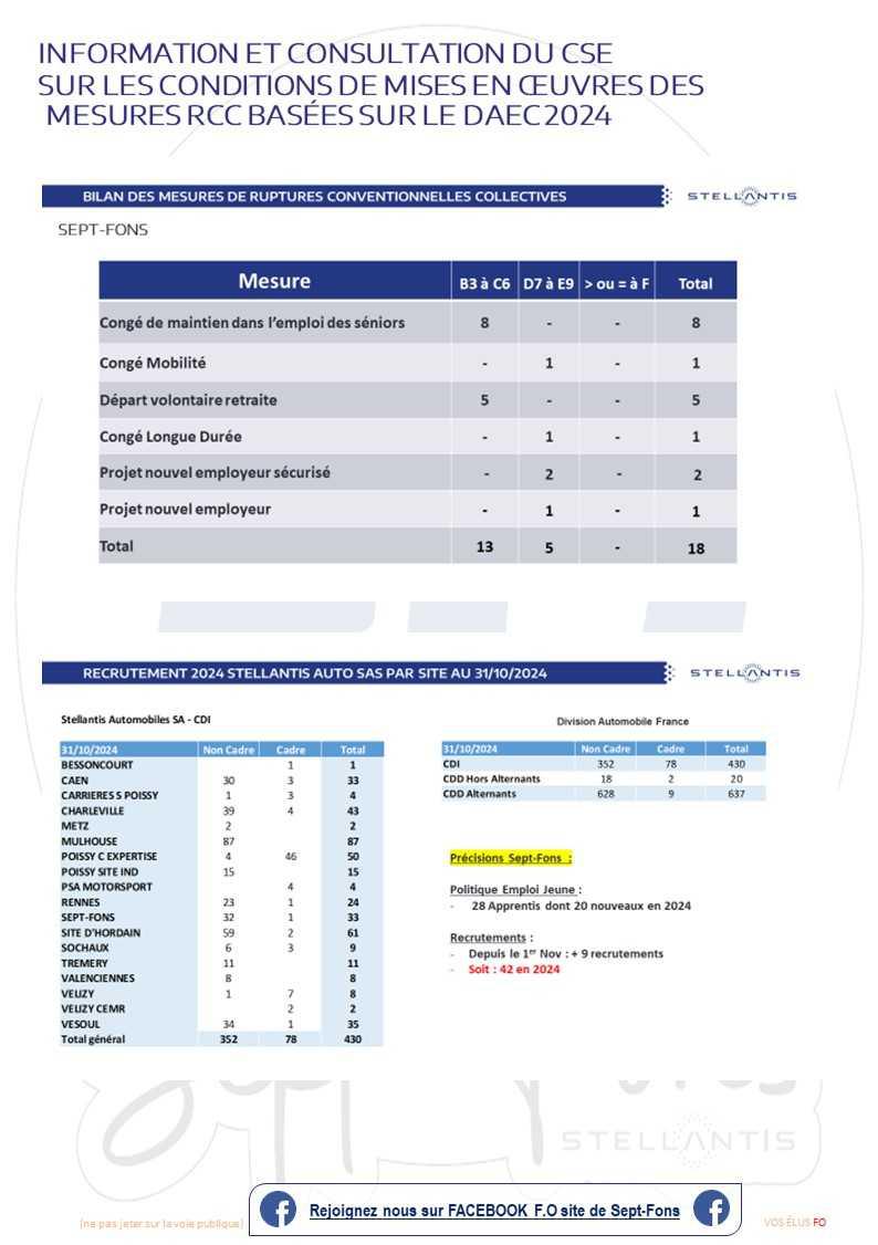 Compte -rendu CSE du 19 décembre.