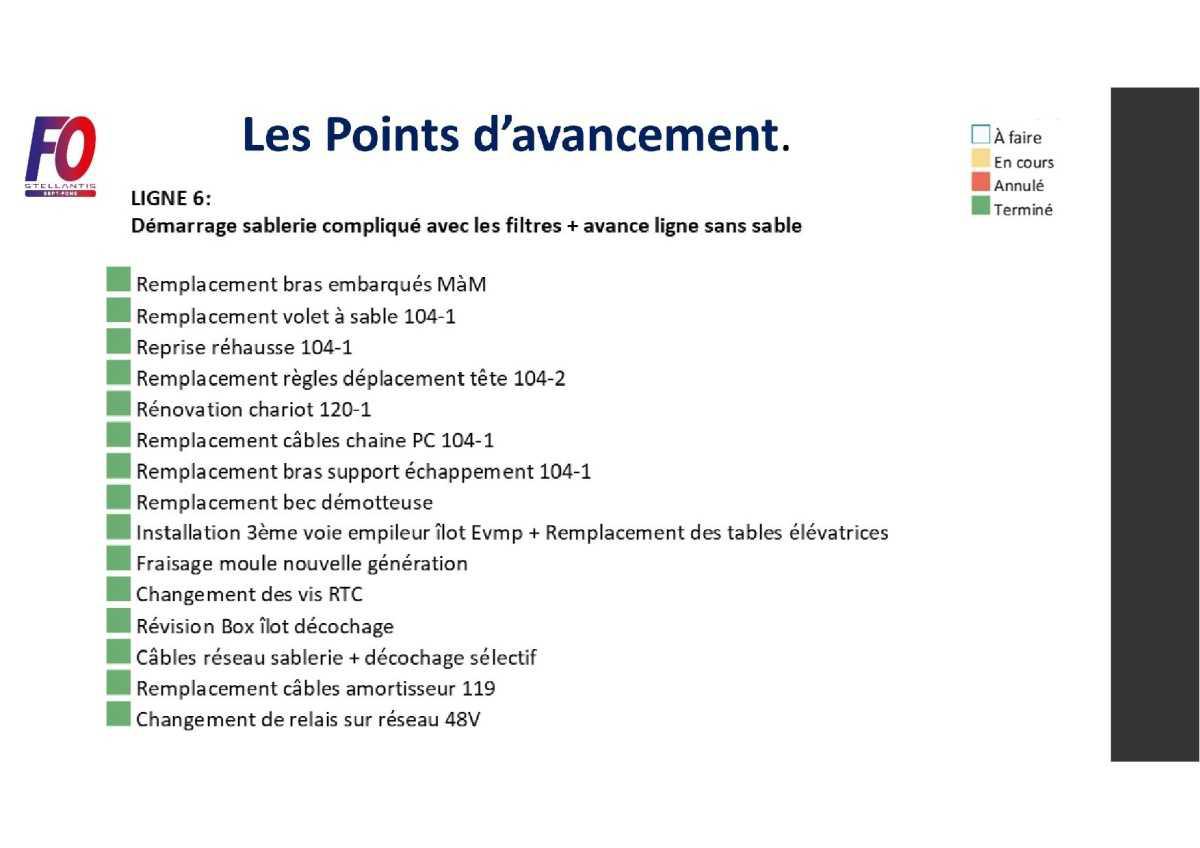 Bilan des travaux👨‍🔧