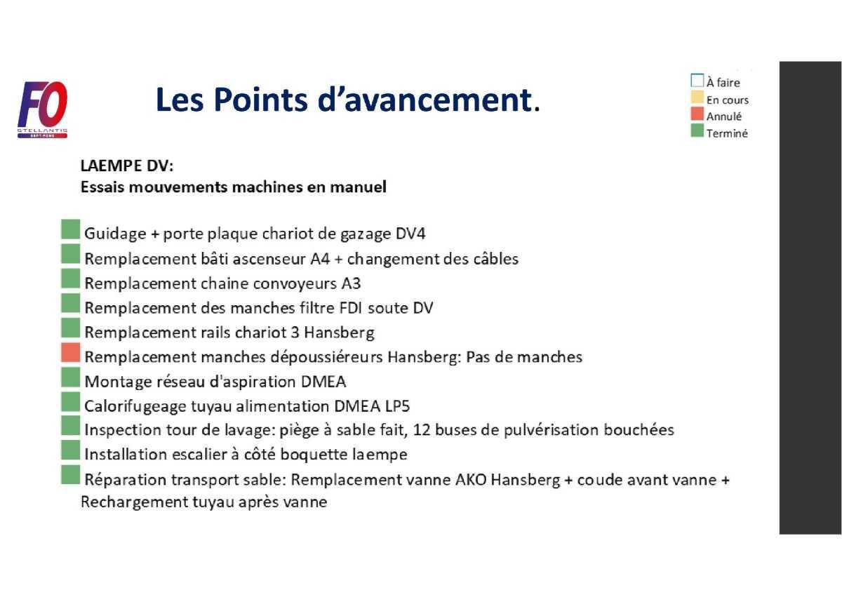 Bilan des travaux👨‍🔧