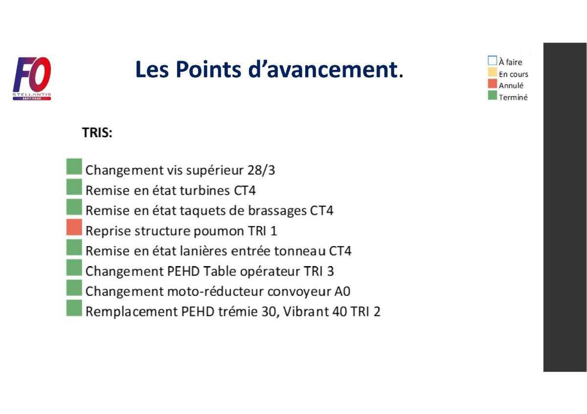 Bilan des travaux👨‍🔧