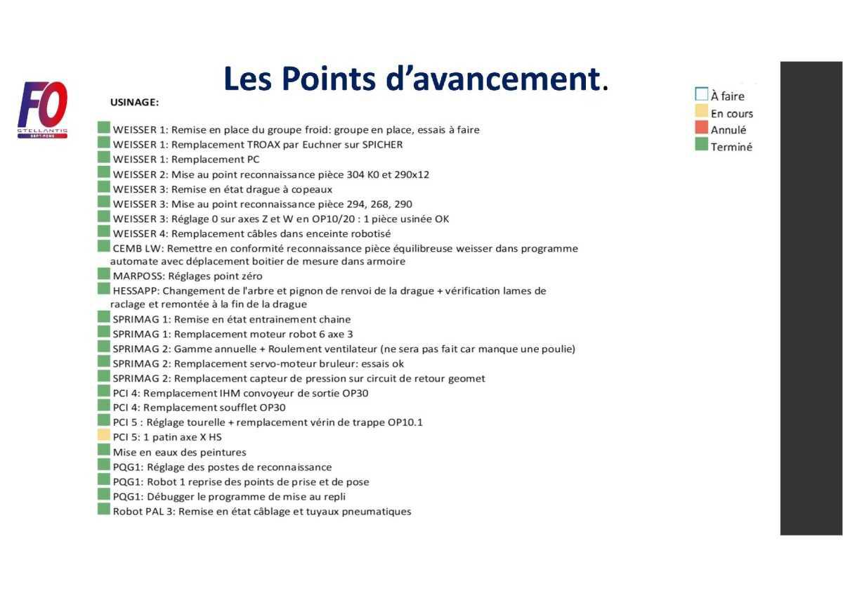 Bilan des travaux👨‍🔧