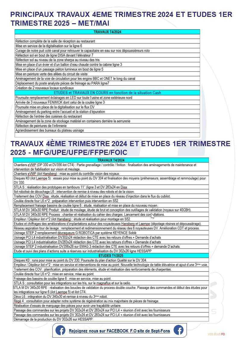 Compte -rendu CSE du 30 janvier. 