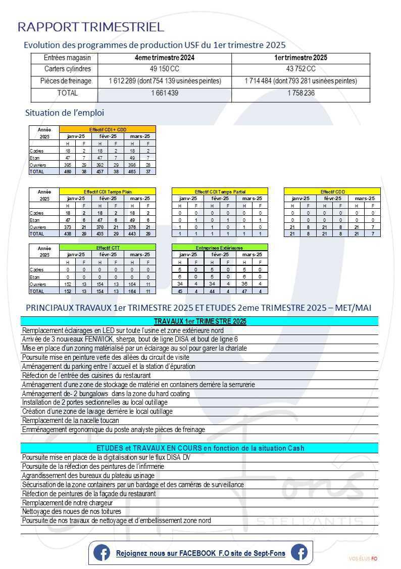 Compte -rendu CSE du 29 avril