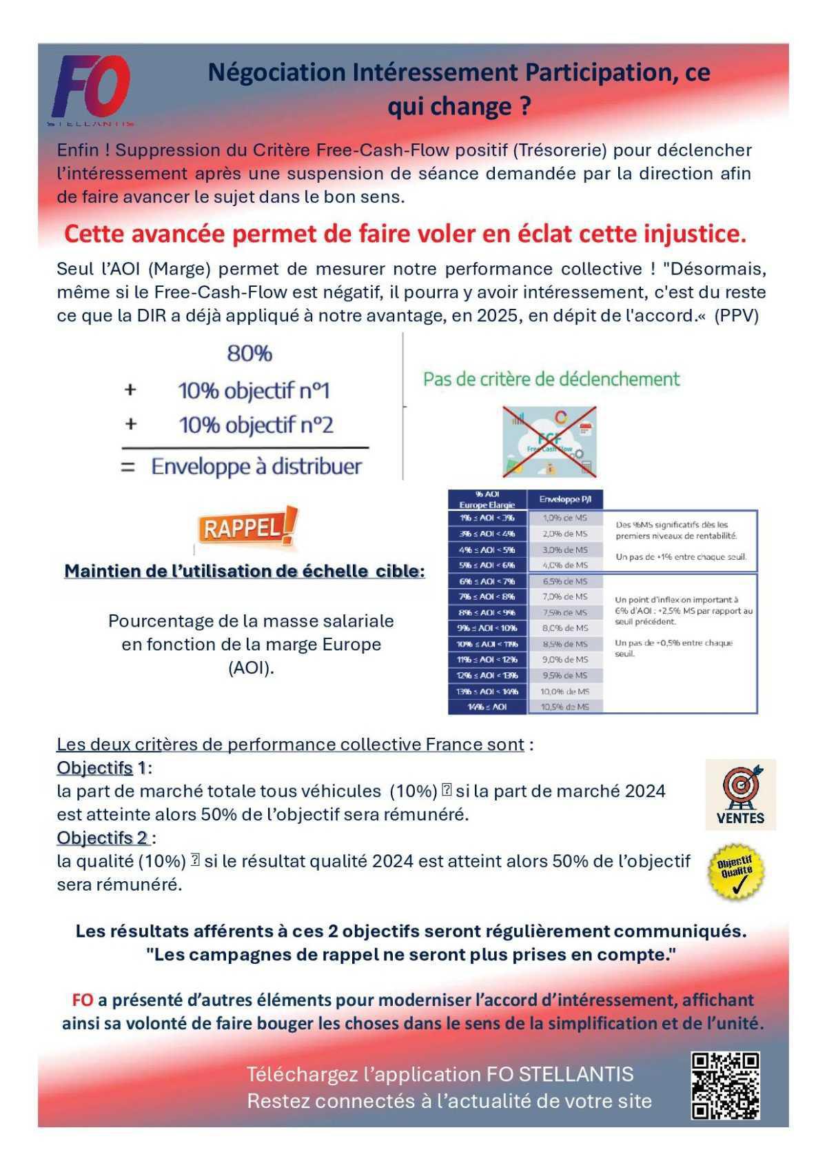 Négociation intéressement et participation, FO vous explique tout ! 