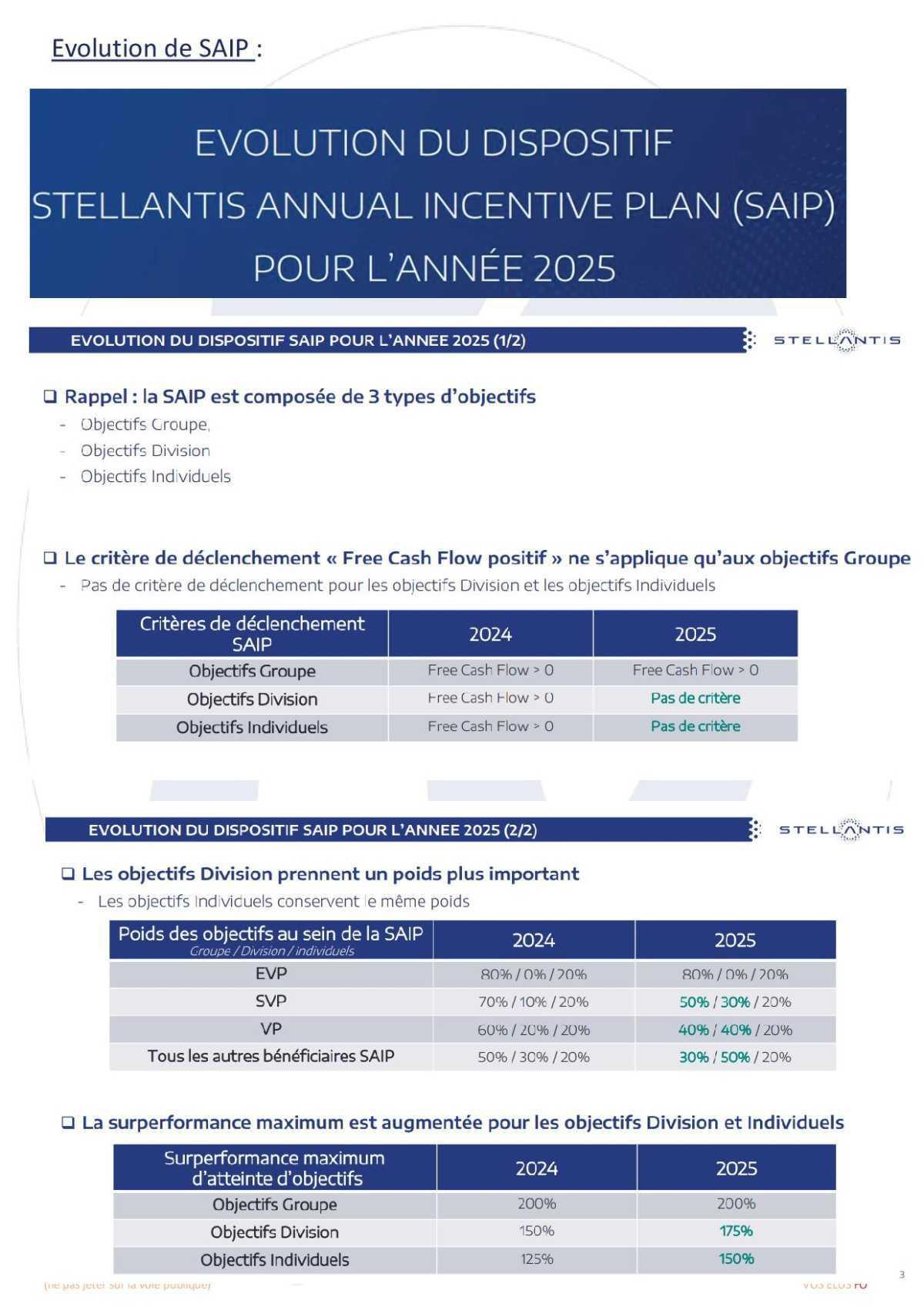 Compte-rendu du CSE du 27 Mai 2025.