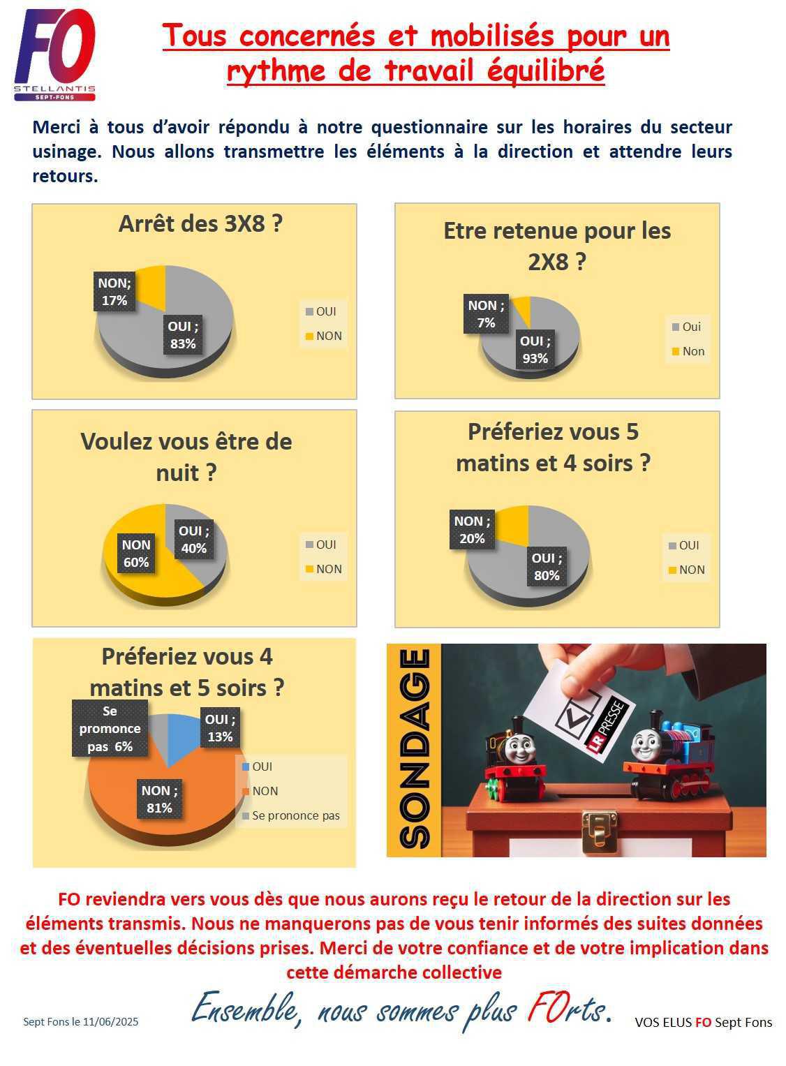 Tous concernés et mobilisés pour un rythme de travail équilibré
