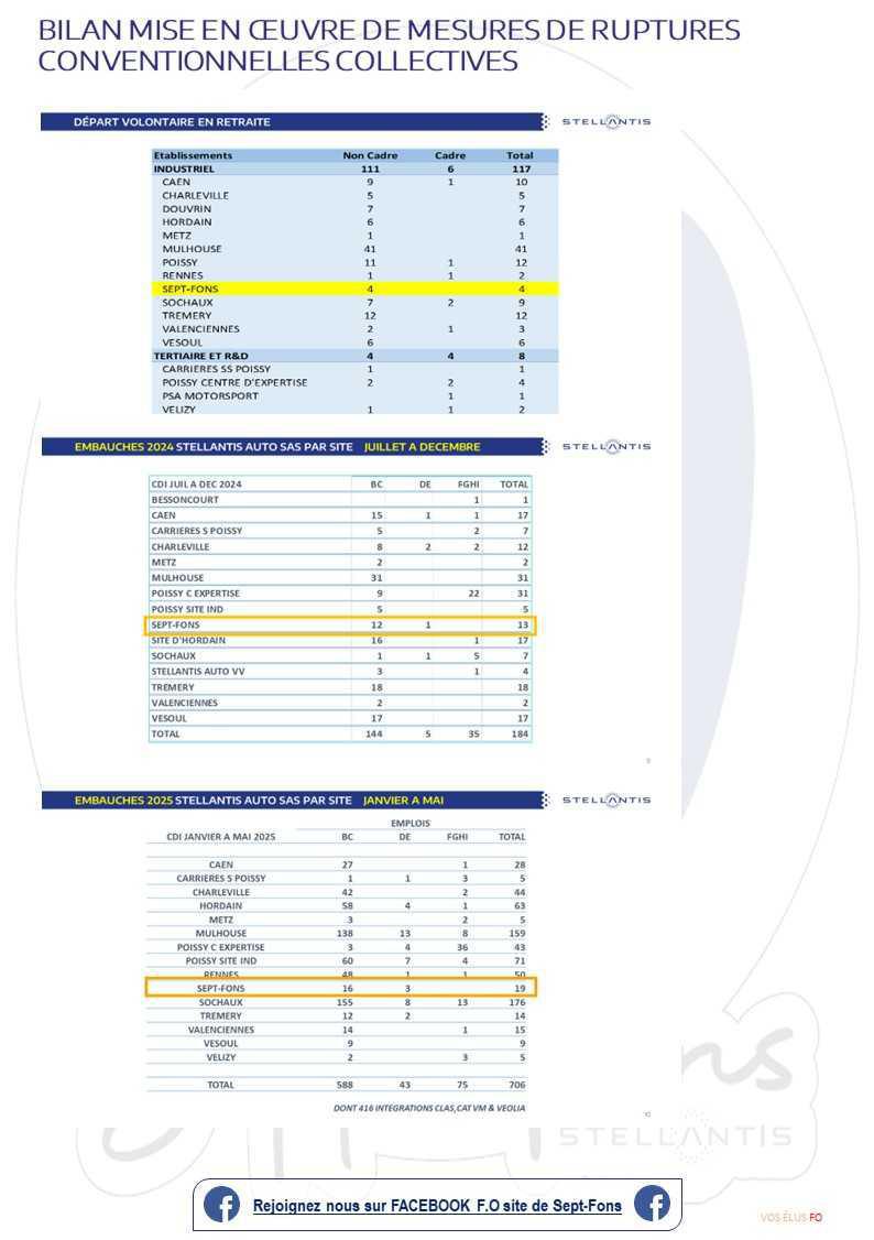 Compte-rendu du CSE du 25 juin 2025.