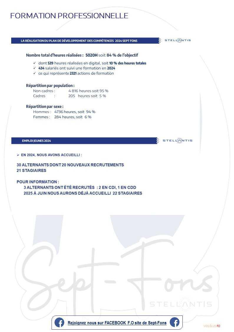 Compte-rendu du CSE du 25 juin 2025.